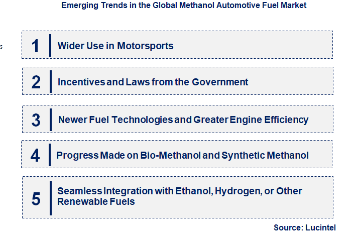 Emerging Trends in the Methanol Automotive Fuel Market